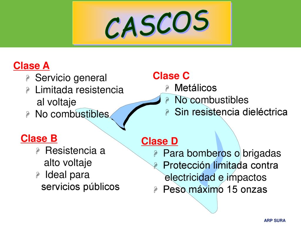 CASCOS Clase A Servicio general Clase C Limitada resistencia Metálicos