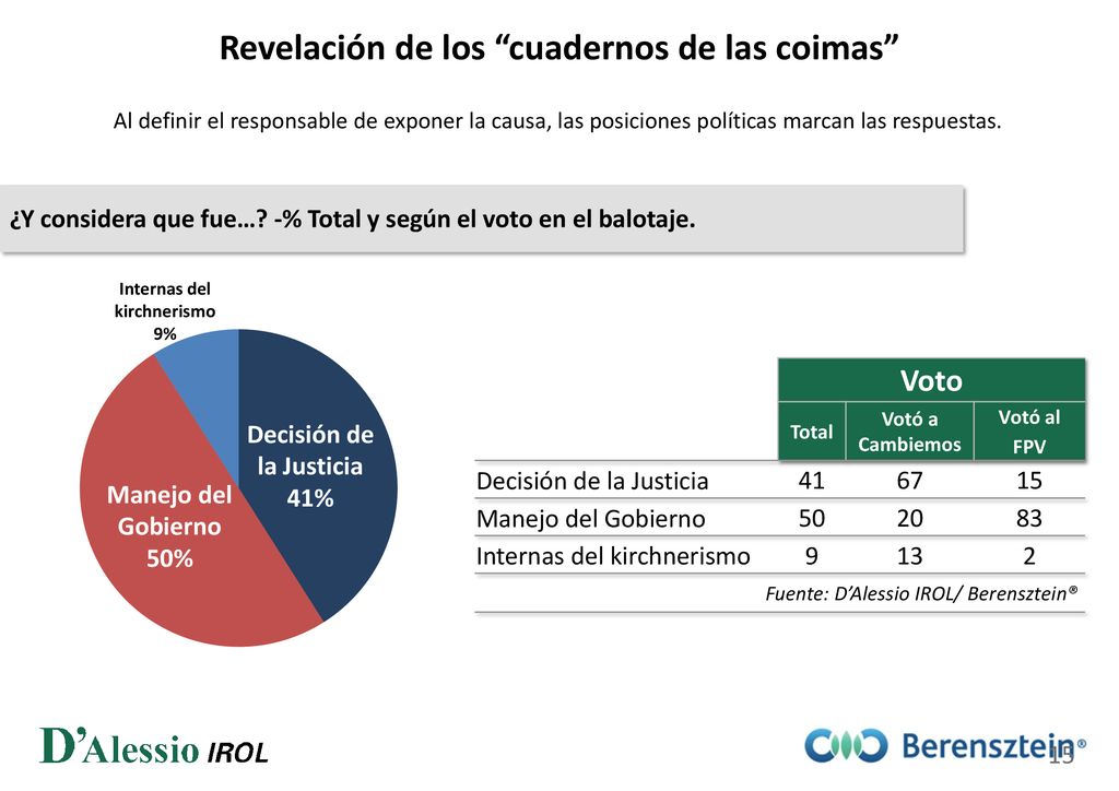 Revelación de los cuadernos de las coimas Internas del kirchnerismo