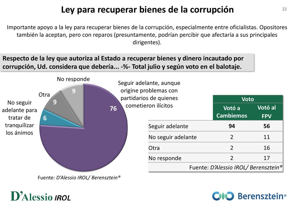 Ley para recuperar bienes de la corrupción