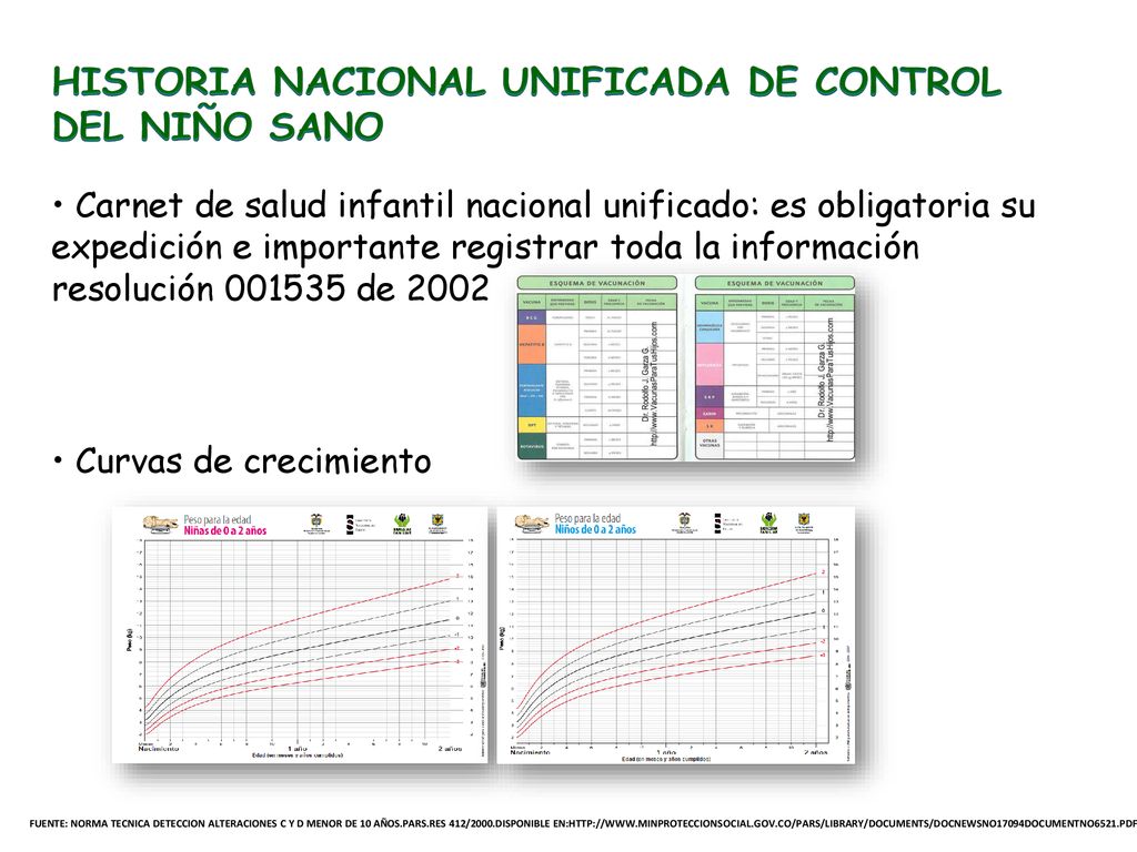 HISTORIA NACIONAL UNIFICADA DE CONTROL DEL NIÑO SANO • Carnet de salud infantil nacional unificado: es obligatoria su expedición e importante registrar toda la información resolución de 2002 • Curvas de crecimiento
