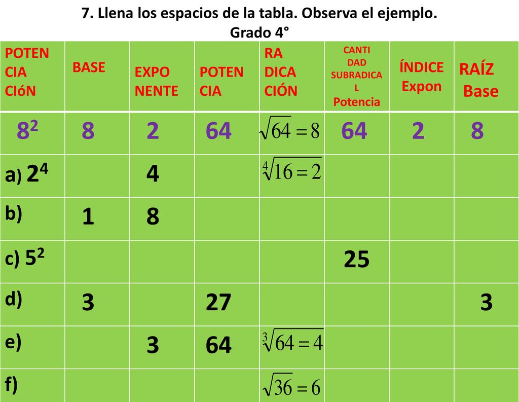 7. Llena los espacios de la tabla. Observa el ejemplo. Grado 4°