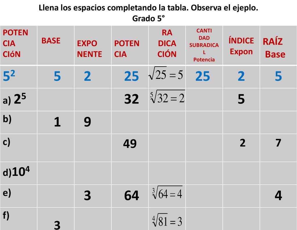 Llena los espacios completando la tabla. Observa el ejeplo. Grado 5°