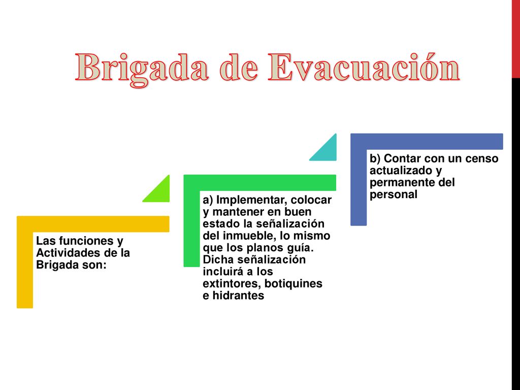 Brigada de Evacuación Las funciones y Actividades de la Brigada son: