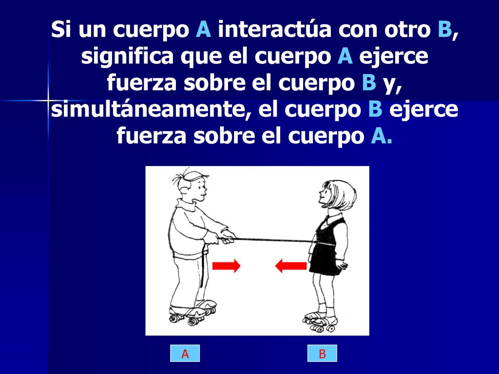 Si un cuerpo A interactúa con otro B, significa que el cuerpo A ejerce fuerza sobre el cuerpo B y, simultáneamente, el cuerpo B ejerce fuerza sobre el cuerpo A.