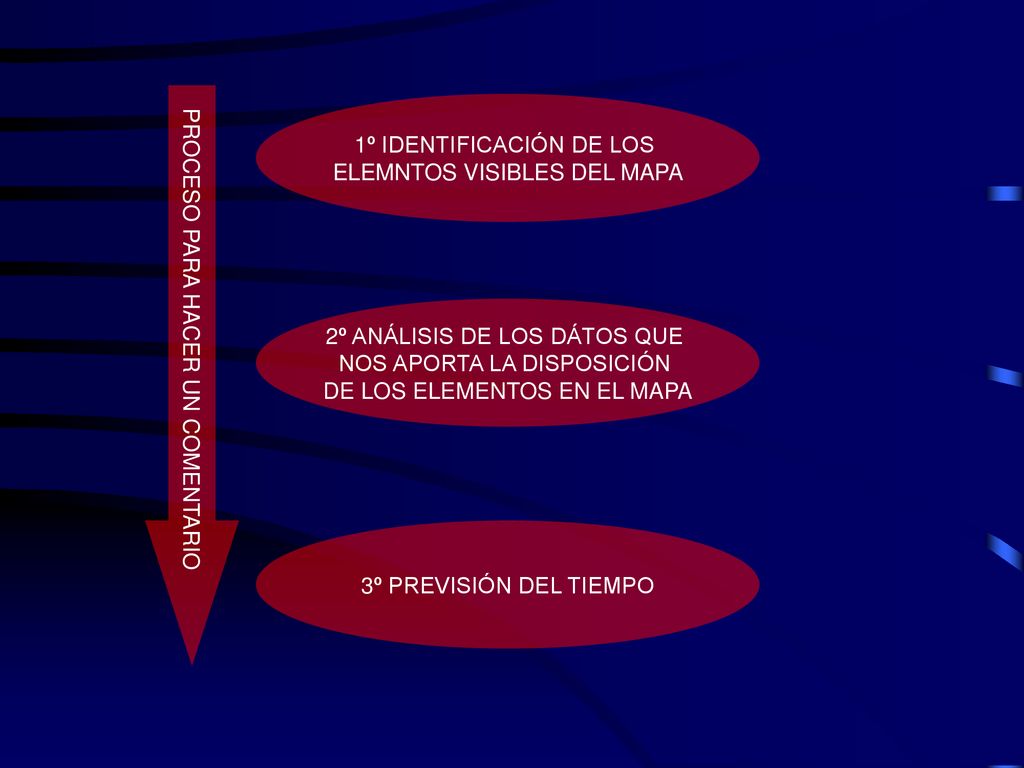 PROCESO PARA HACER UN COMENTARIO 1º IDENTIFICACIÓN DE LOS