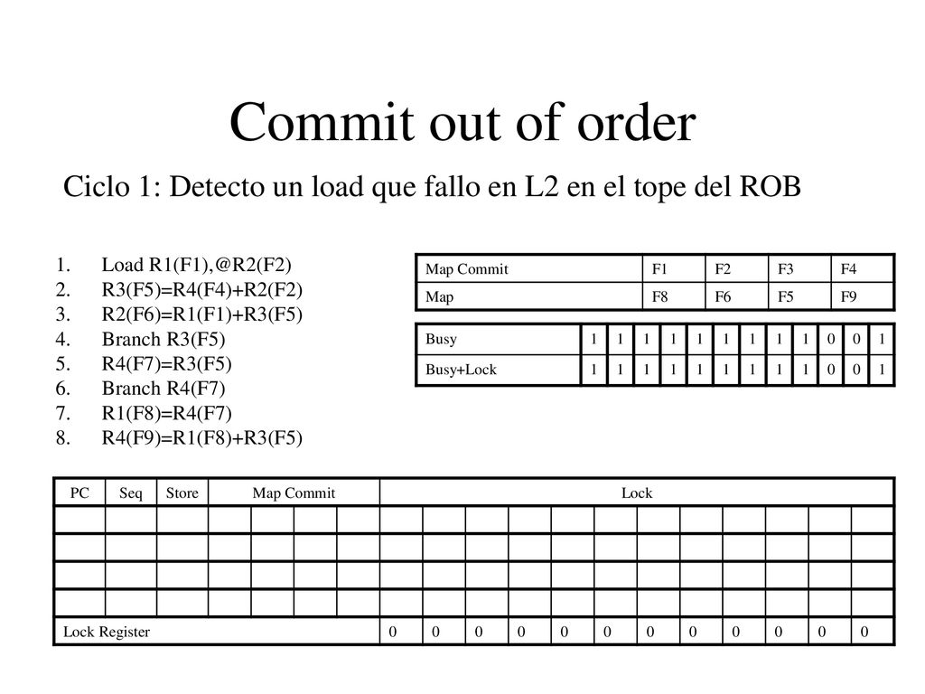 Commit out of order Ciclo 1: Detecto un load que fallo en L2 en el tope del ROB. Load