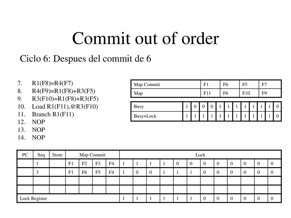 Commit out of order Ciclo 6: Despues del commit de 6 R1(F8)=R4(F7)