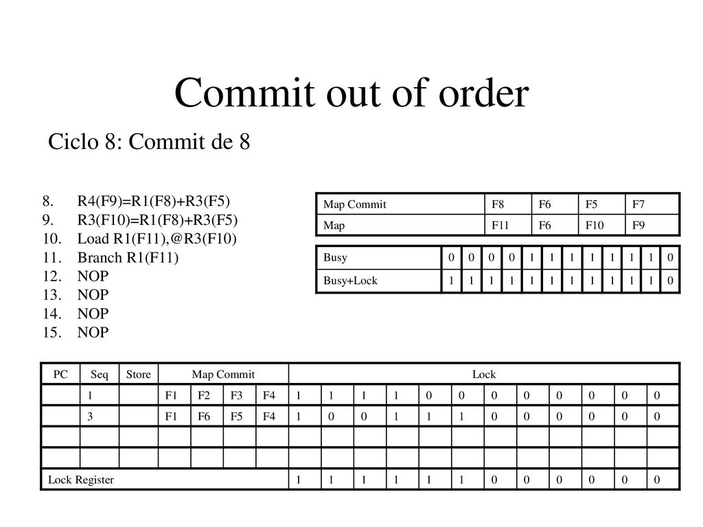 Commit out of order Ciclo 8: Commit de 8 R4(F9)=R1(F8)+R3(F5)
