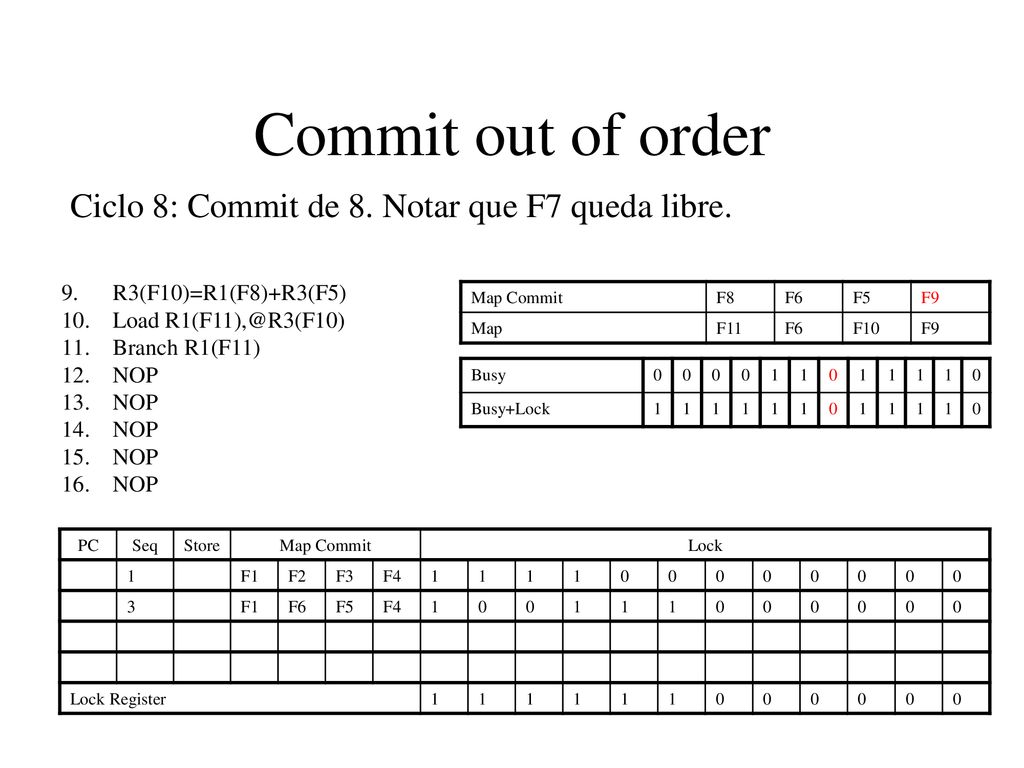 Commit out of order Ciclo 8: Commit de 8. Notar que F7 queda libre.