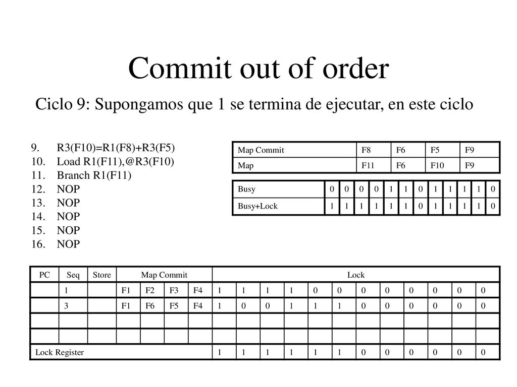 Commit out of order Ciclo 9: Supongamos que 1 se termina de ejecutar, en este ciclo. R3(F10)=R1(F8)+R3(F5)