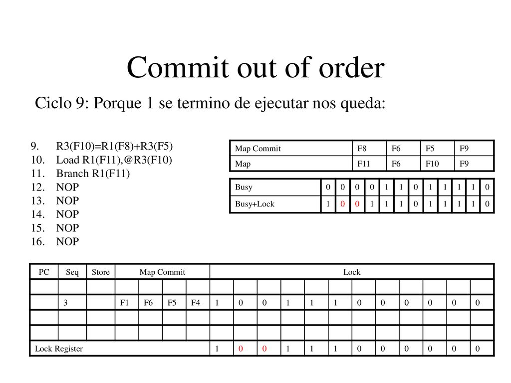 Commit out of order Ciclo 9: Porque 1 se termino de ejecutar nos queda: R3(F10)=R1(F8)+R3(F5) Load