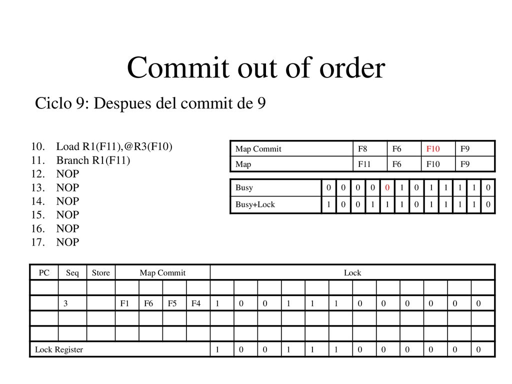 Commit out of order Ciclo 9: Despues del commit de 9