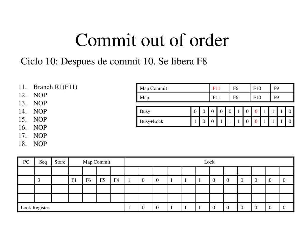 Commit out of order Ciclo 10: Despues de commit 10. Se libera F8