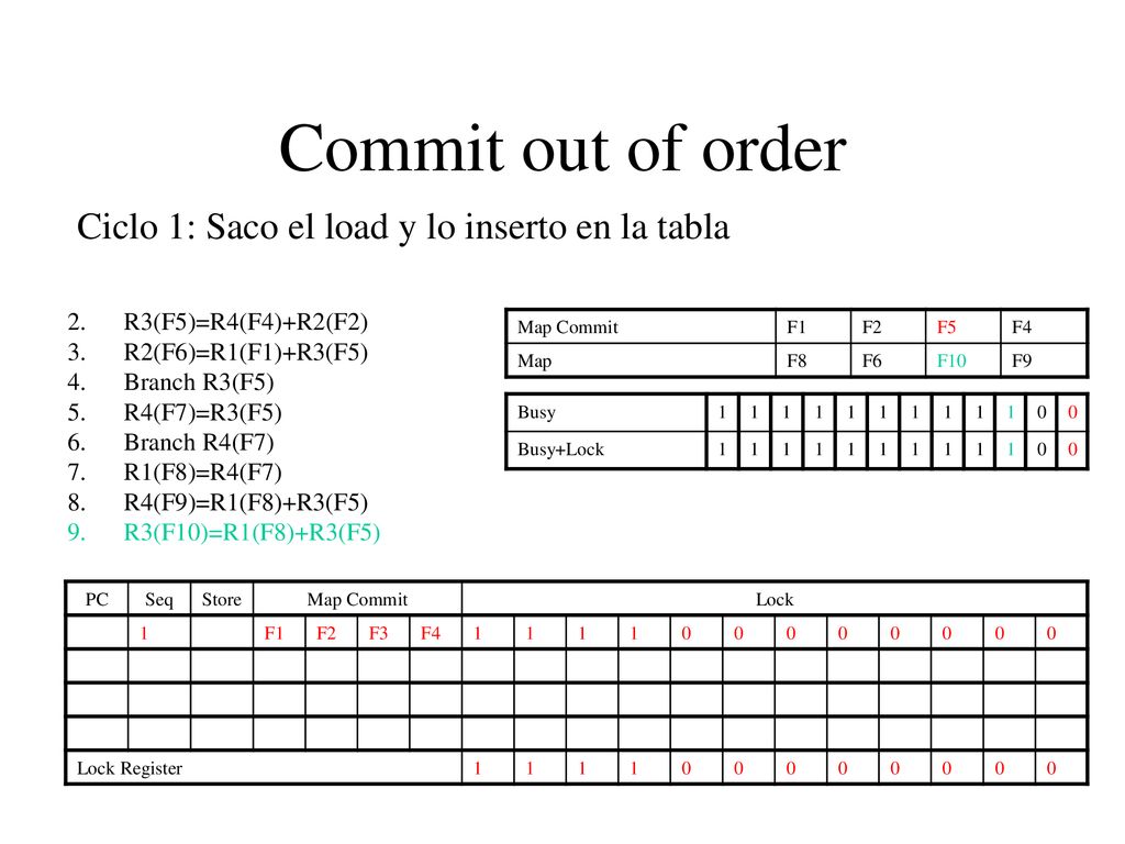 Commit out of order Ciclo 1: Saco el load y lo inserto en la tabla