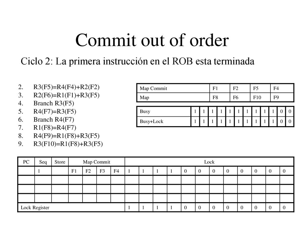 Commit out of order Ciclo 2: La primera instrucción en el ROB esta terminada. R3(F5)=R4(F4)+R2(F2)