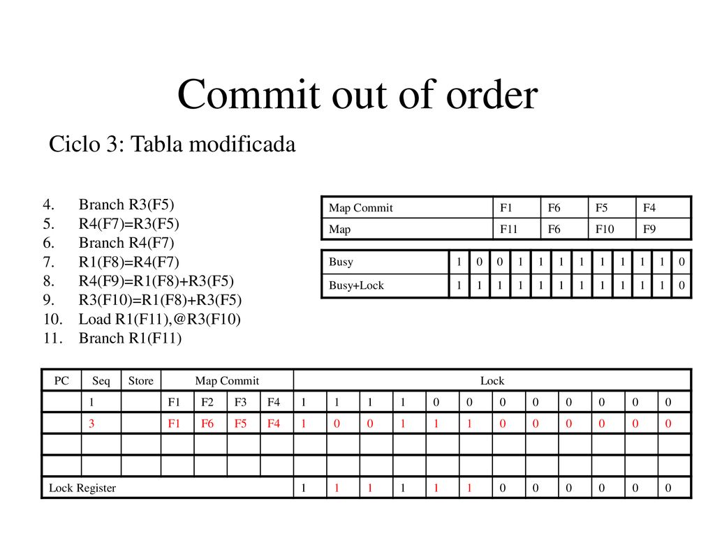 Commit out of order Ciclo 3: Tabla modificada Branch R3(F5)