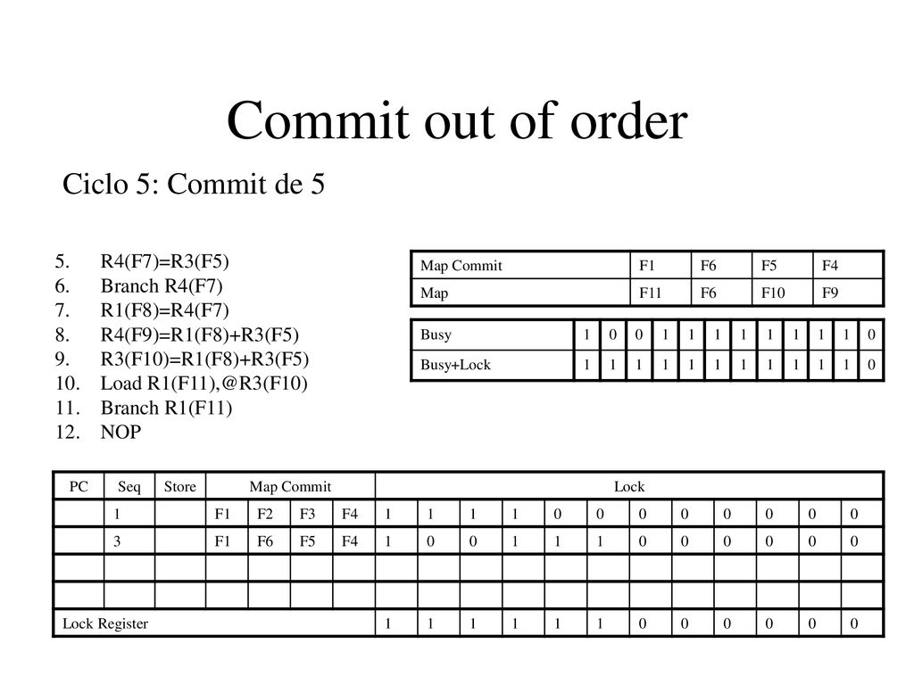 Commit out of order Ciclo 5: Commit de 5 R4(F7)=R3(F5) Branch R4(F7)