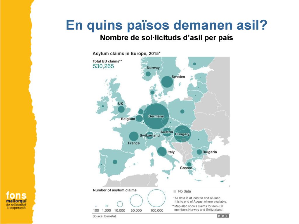 En quins països demanen asil Nombre de sol·licituds d’asil per país