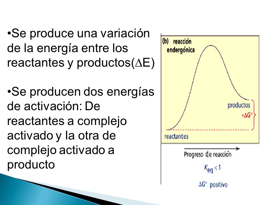 Se produce una variación de la energía entre los reactantes y productos(E)