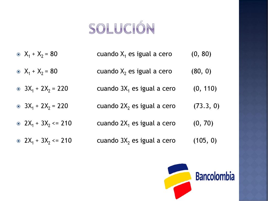 solución X1 + X2 = 80 cuando X1 es igual a cero (0, 80)