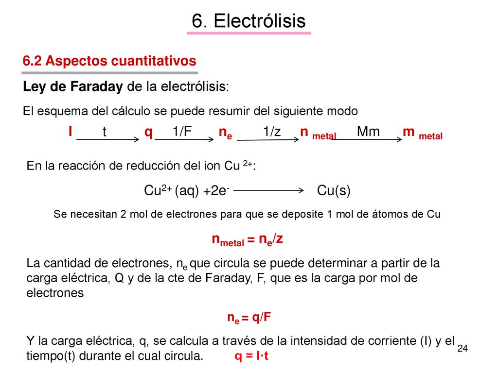 I t q 1/F ne 1/z n metal Mm m metal