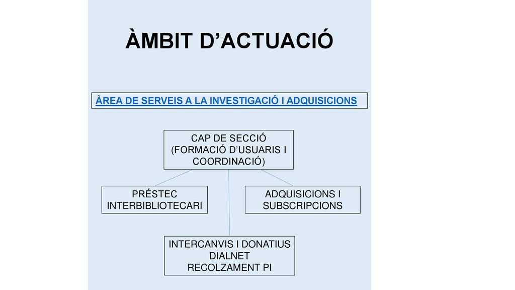 ÀMBIT D’ACTUACIÓ ÀREA DE SERVEIS A LA INVESTIGACIÓ I ADQUISICIONS