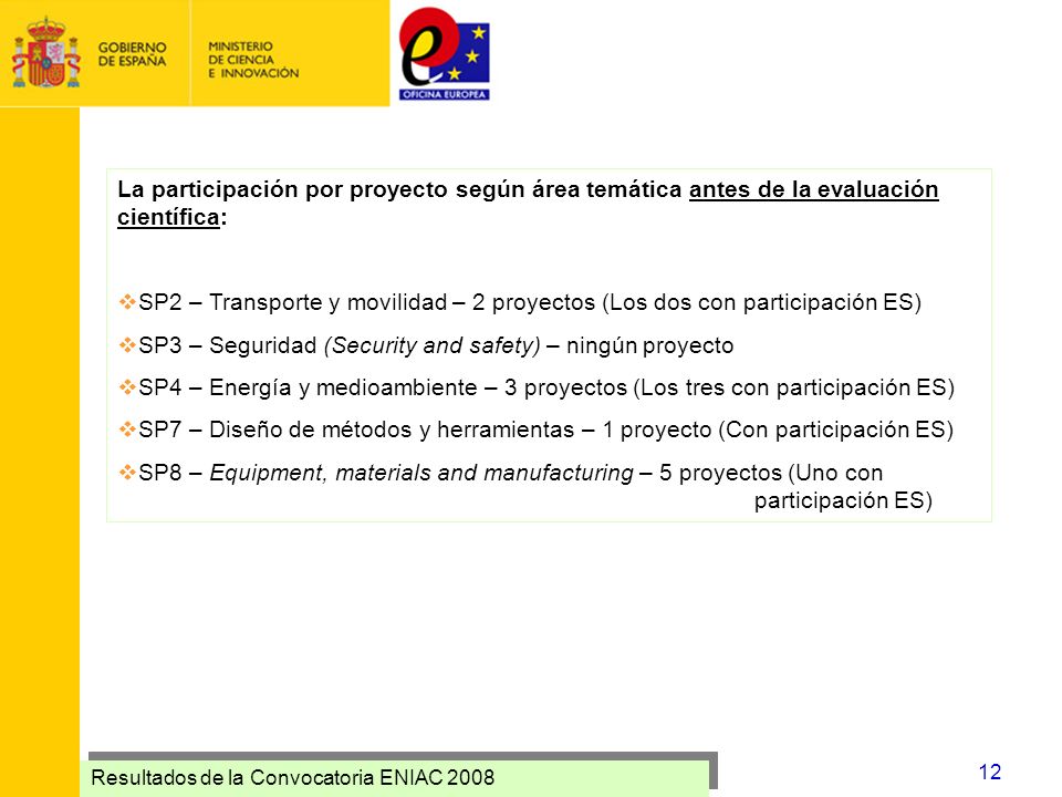 La participación por proyecto según área temática antes de la evaluación científica: