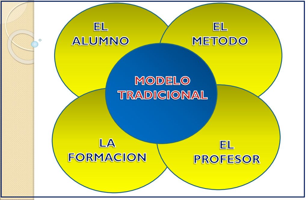 EL ALUMNO EL METODO MODELO TRADICIONAL LA FORMACION EL PROFESOR