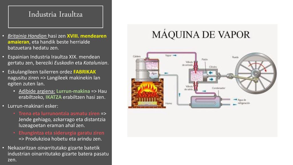 Industria Iraultza Britainia Handian hasi zen XVIII. mendearen amaieran, eta handik beste herrialde batzuetara hedatu zen.