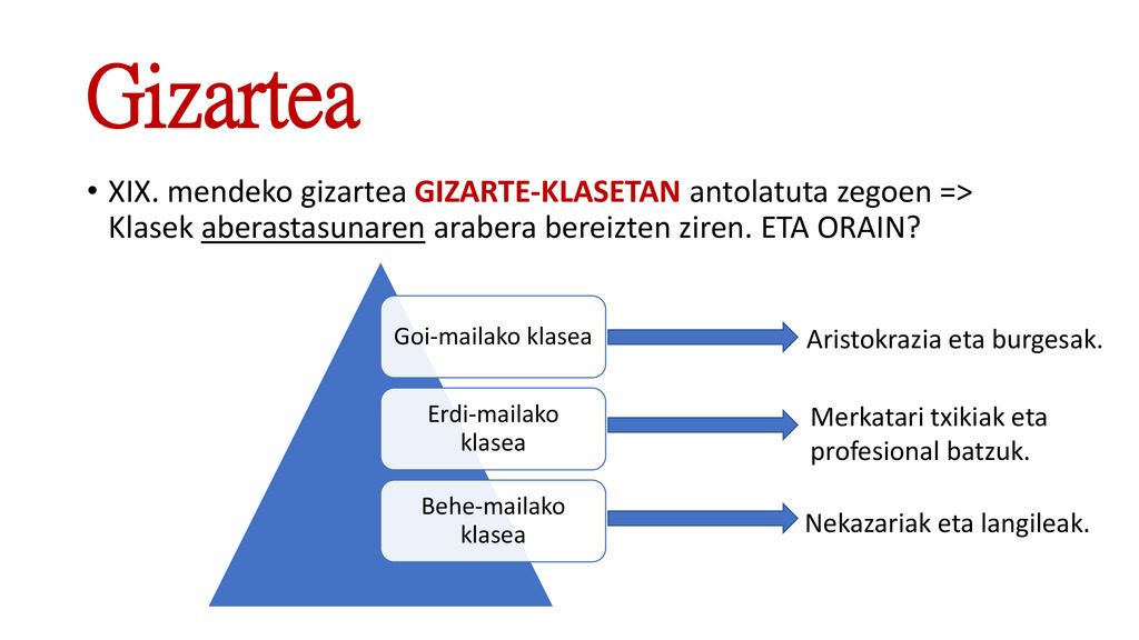 Gizartea XIX. mendeko gizartea GIZARTE-KLASETAN antolatuta zegoen => Klasek aberastasunaren arabera bereizten ziren. ETA ORAIN