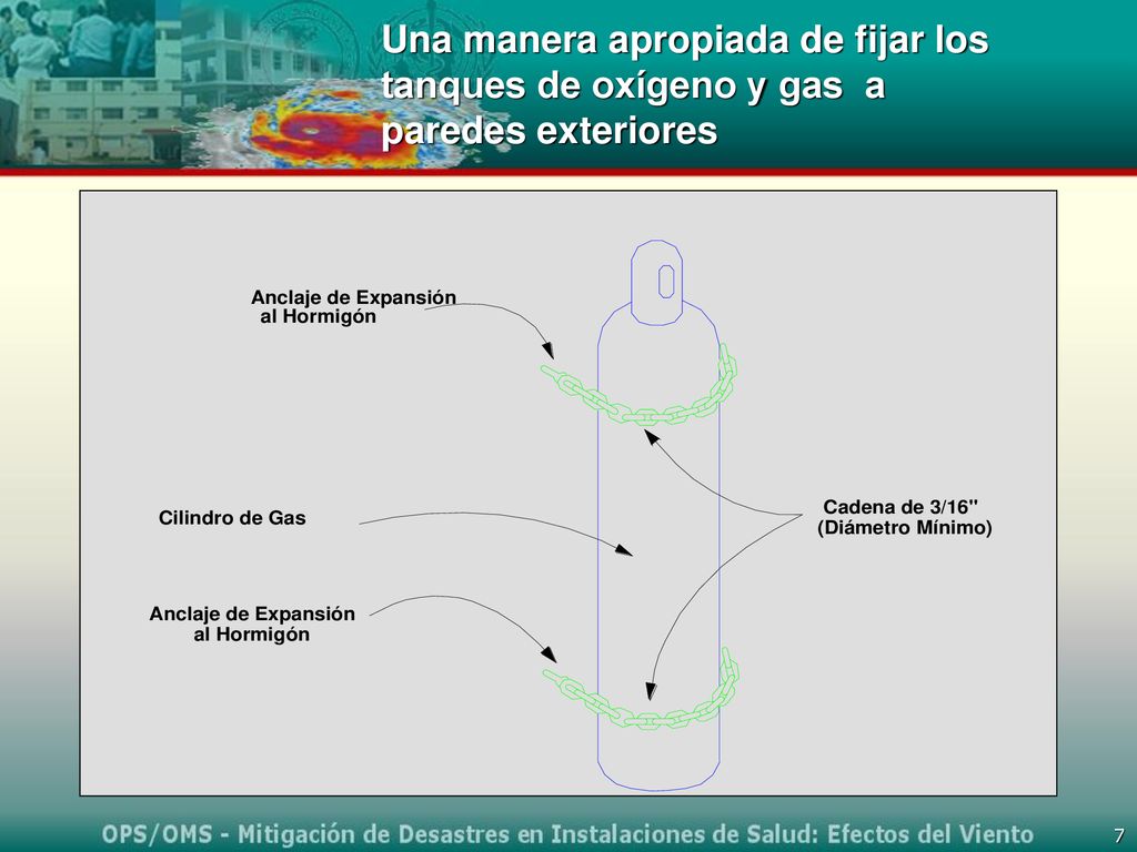 Una manera apropiada de fijar los tanques de oxígeno y gas a paredes exteriores