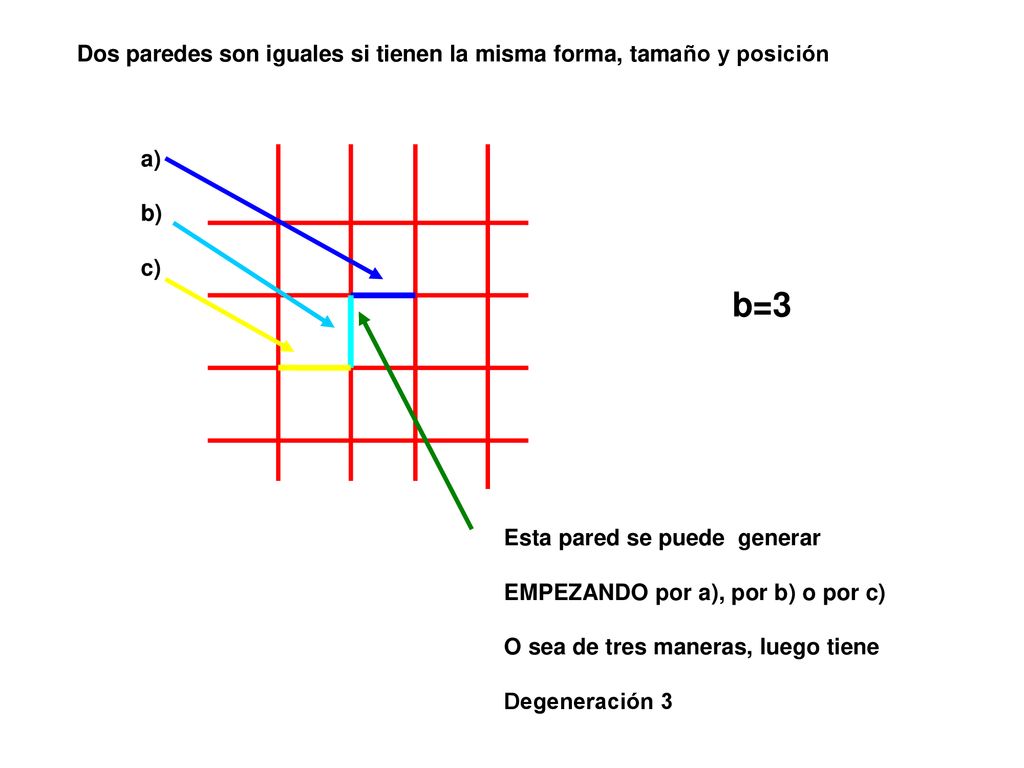 Dos paredes son iguales si tienen la misma forma, tamaño y posición