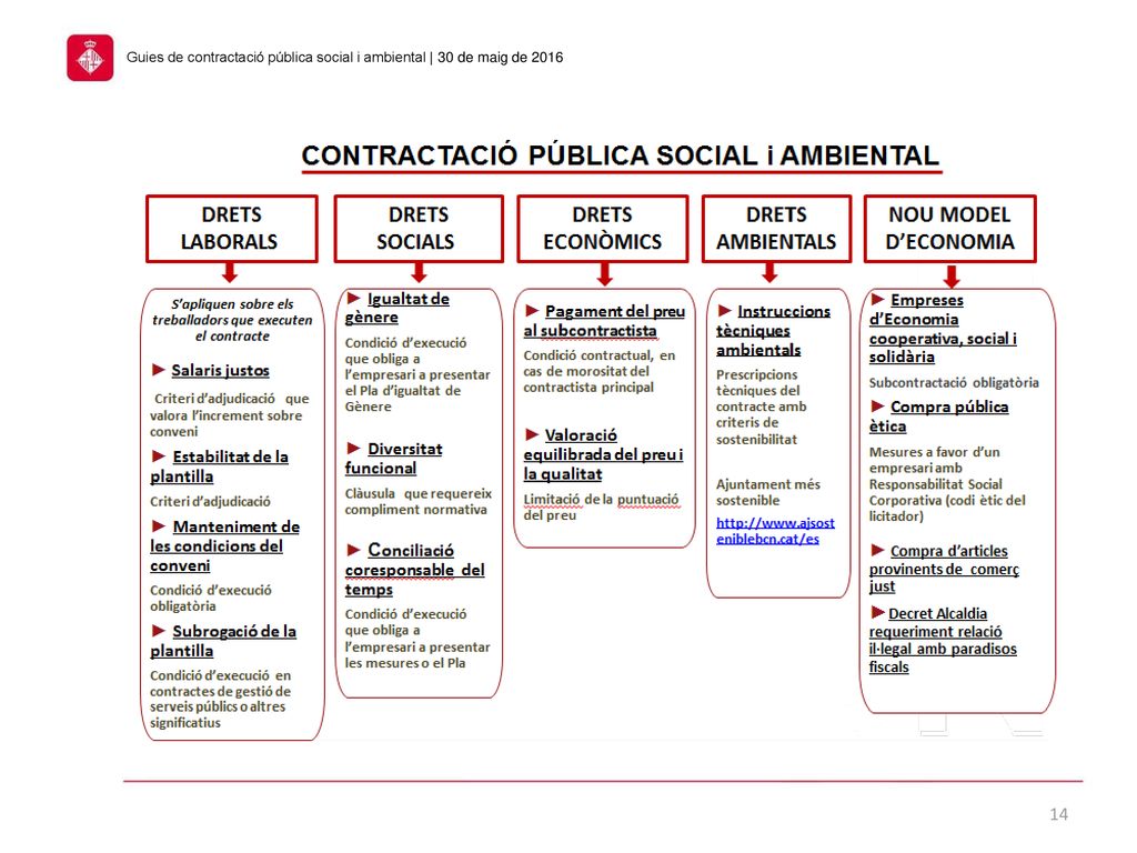 Guies de contractació pública social i ambiental | 30 de maig de 2016