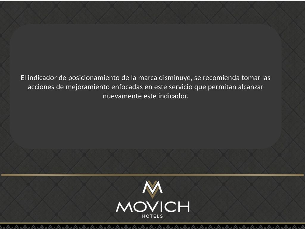 El indicador de posicionamiento de la marca disminuye, se recomienda tomar las acciones de mejoramiento enfocadas en este servicio que permitan alcanzar nuevamente este indicador.