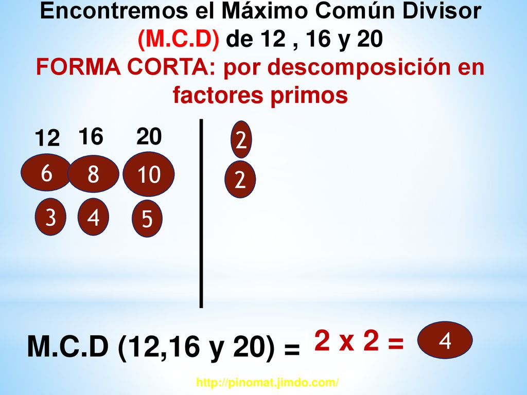 Encontremos el Máximo Común Divisor (M.C.D) de 12 , 16 y 20