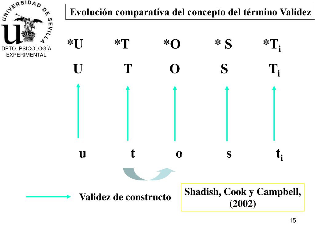 *U *T *O * S *Ti U T O S Ti u t o s ti