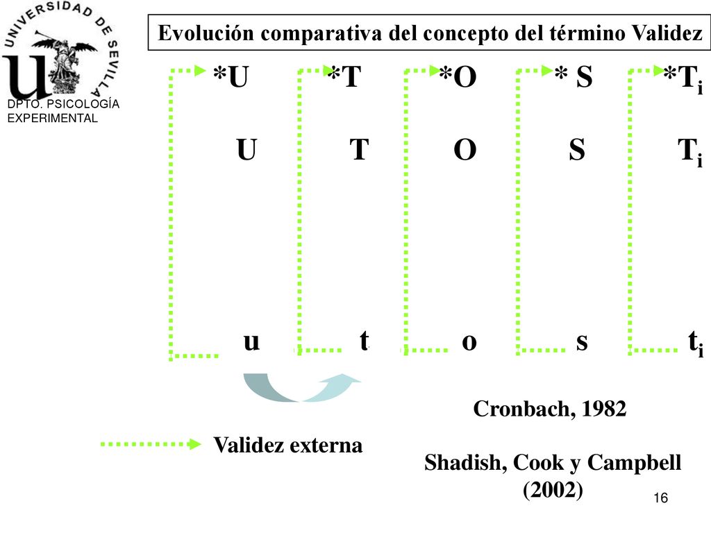 *U *T *O * S *Ti U T O S Ti u t o s ti