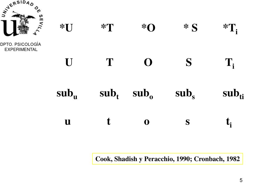 *U *T *O * S *Ti U T O S Ti subu subt subo subs subti u t o s ti