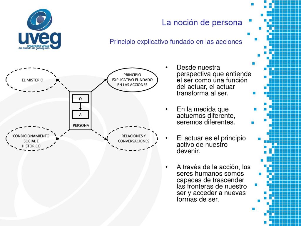 La noción de persona Principio explicativo fundado en las acciones