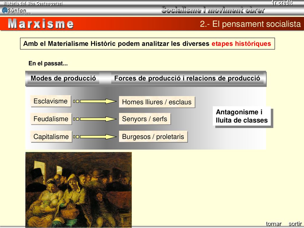 Marxisme 2.- El pensament socialista