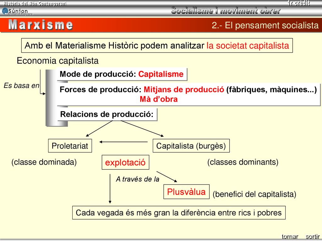 Marxisme 2.- El pensament socialista