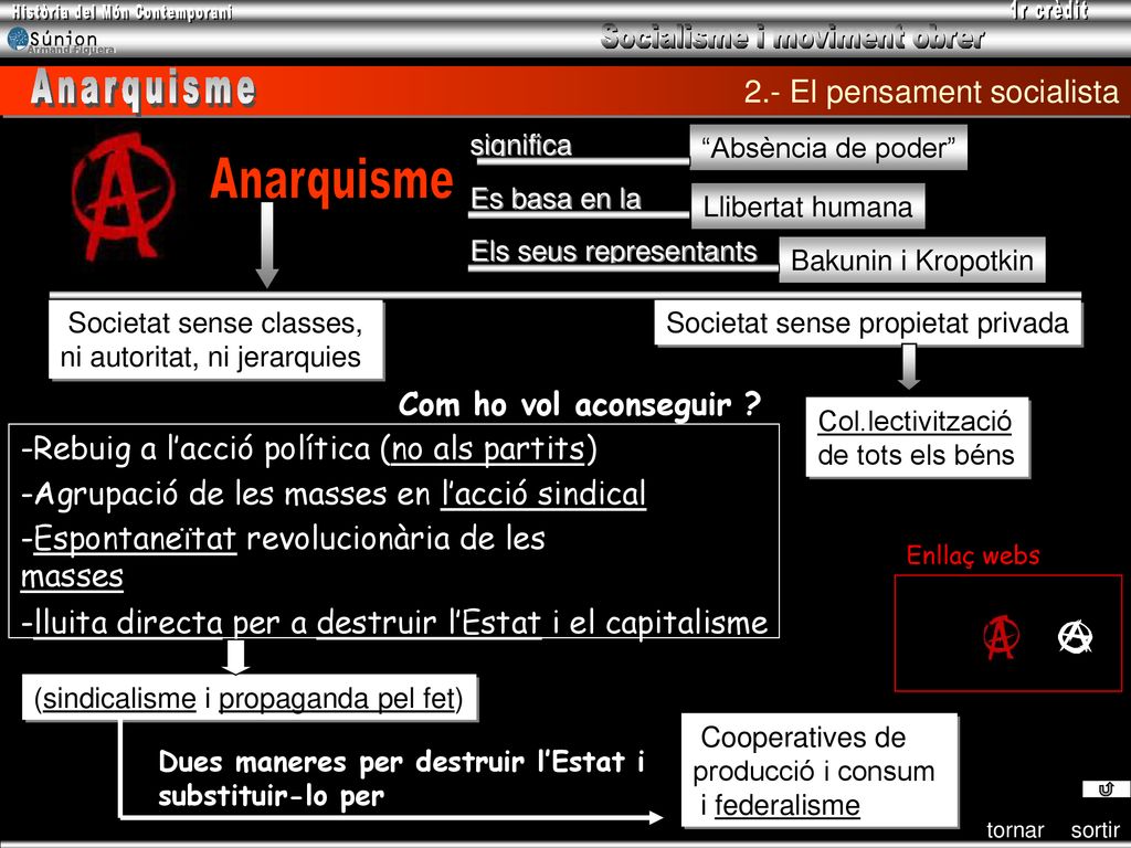 Anarquisme Anarquisme 2.- El pensament socialista