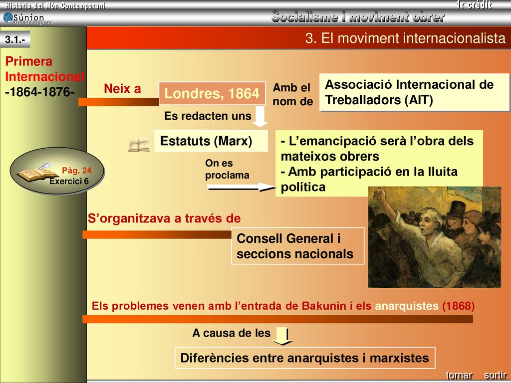 3. El moviment internacionalista