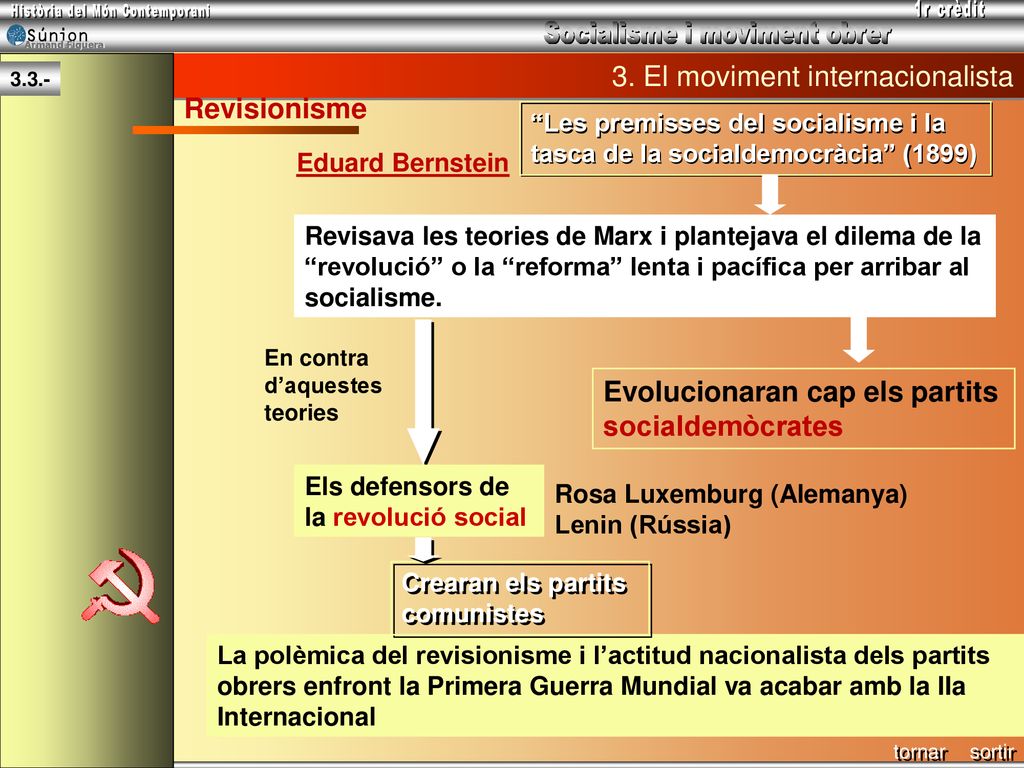 3. El moviment internacionalista Revisionisme