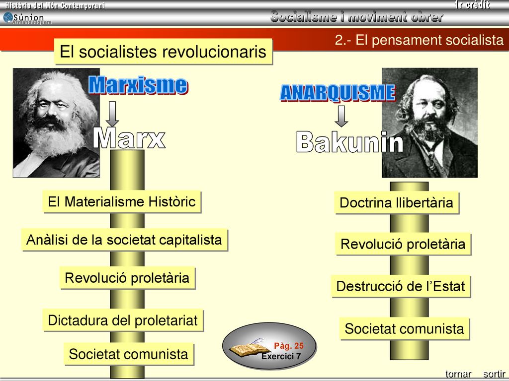 Marxisme ANARQUISME Marx Bakunin El socialistes revolucionaris