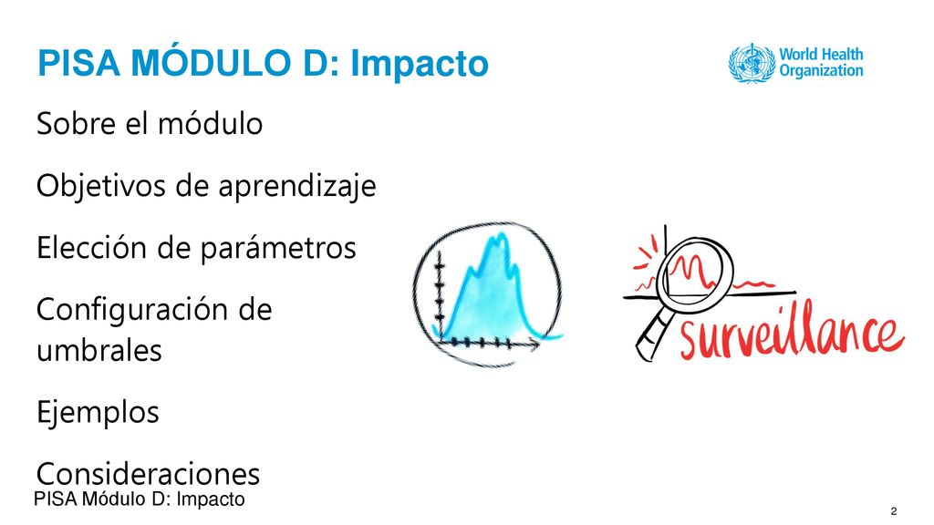 PISA MÓDULO D: Impacto Sobre el módulo Objetivos de aprendizaje
