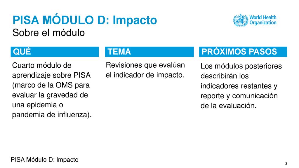 PISA MÓDULO D: Impacto Sobre el módulo QUÉ TEMA PRÓXIMOS PASOS