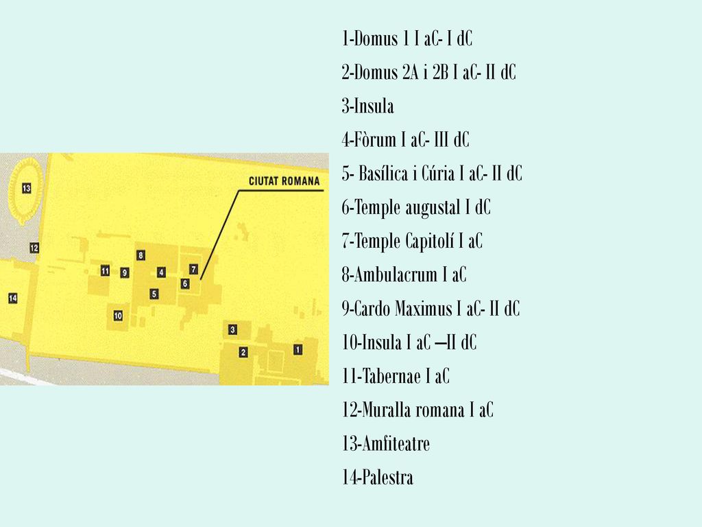 1-Domus 1 I aC- I dC 2-Domus 2A i 2B I aC- II dC. 3-Insula. 4-Fòrum I aC- III dC. 5- Basílica i Cúria I aC- II dC.