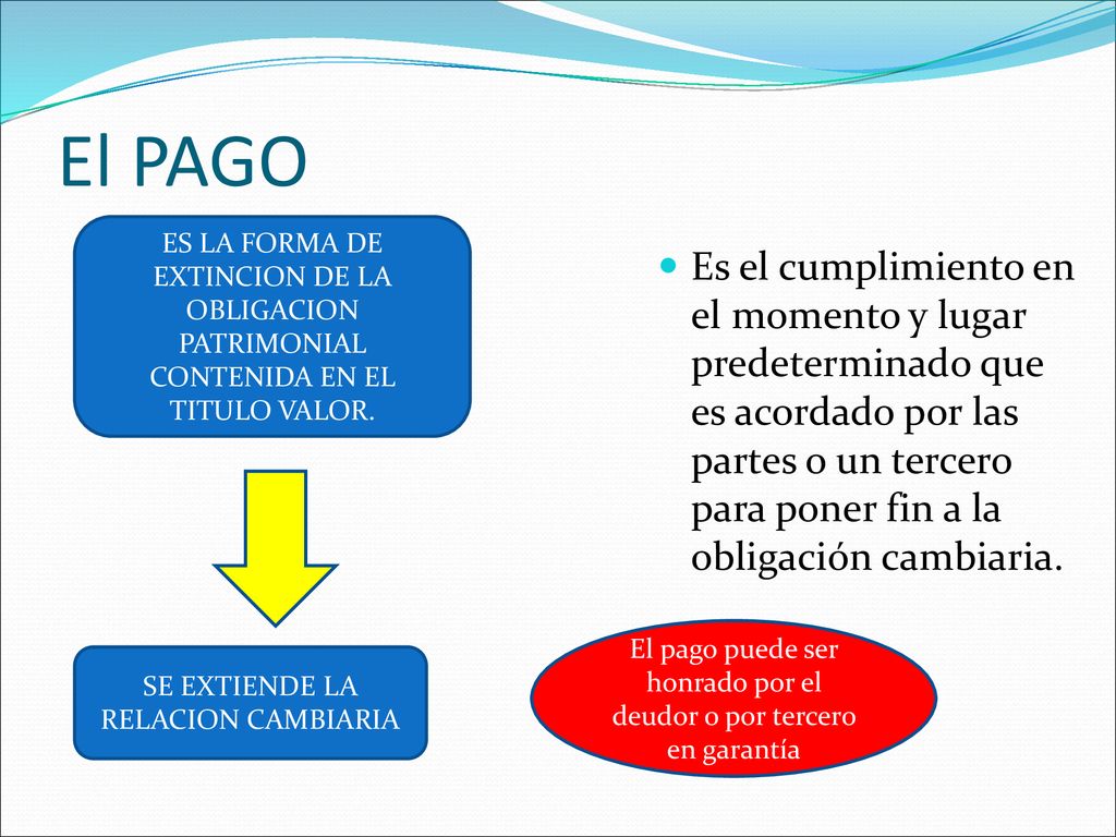 El PAGO ES LA FORMA DE EXTINCION DE LA OBLIGACION PATRIMONIAL CONTENIDA EN EL TITULO VALOR.