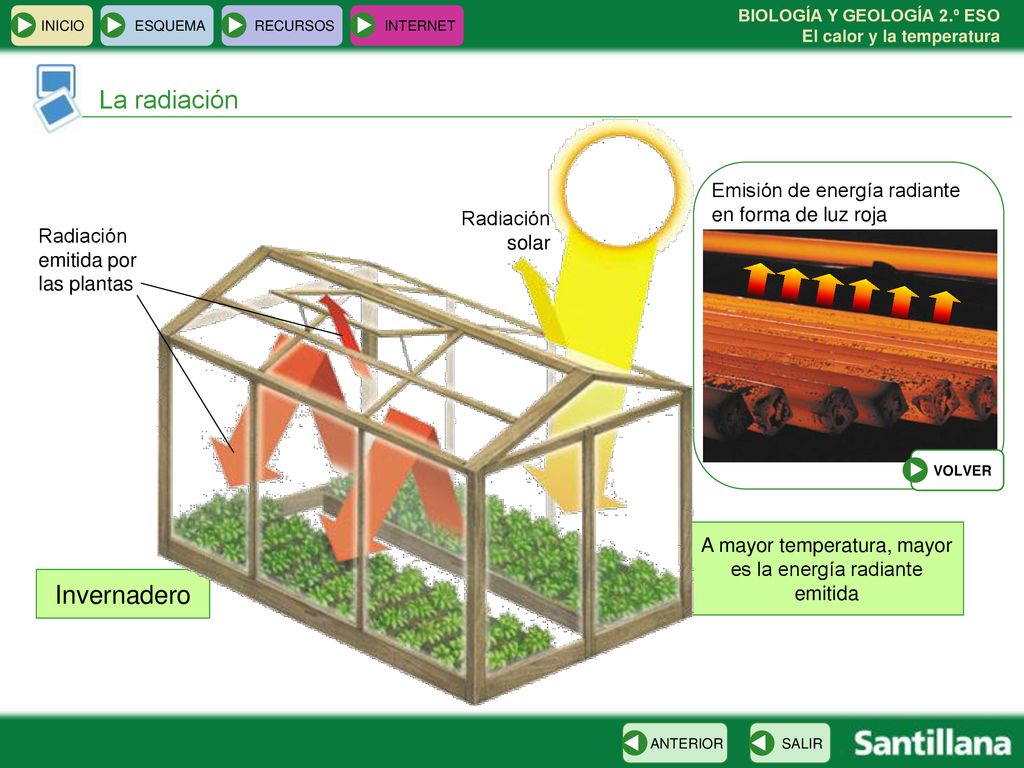 A mayor temperatura, mayor es la energía radiante emitida